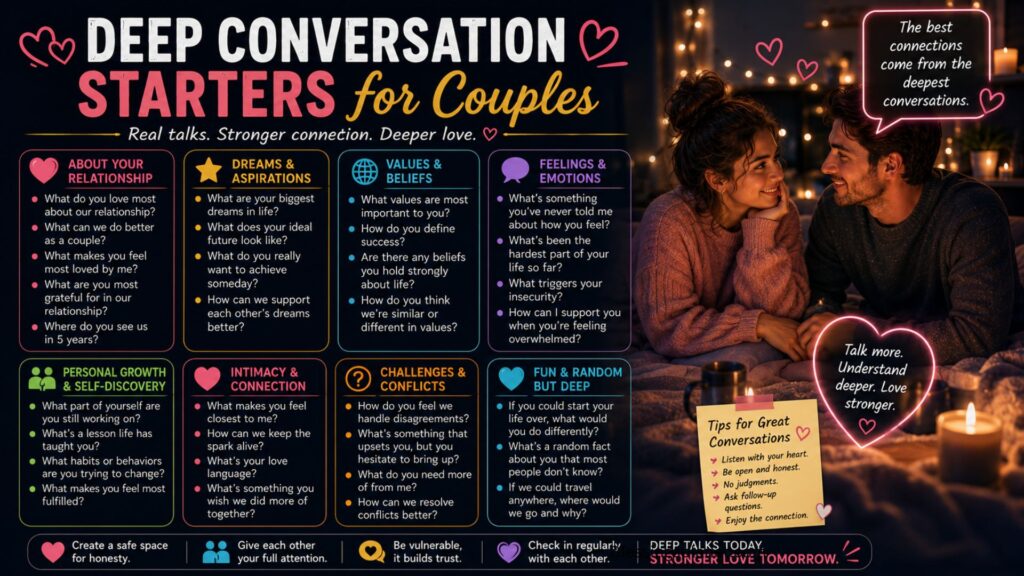 Deep conversation starters for couples