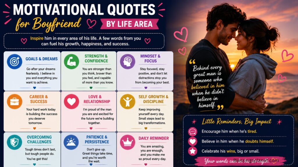 Motivational Quotes for Boyfriend by Life Area